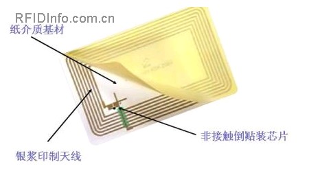 RFID高频标签