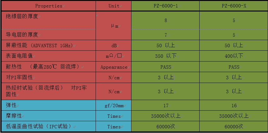 电子屏蔽膜参数表