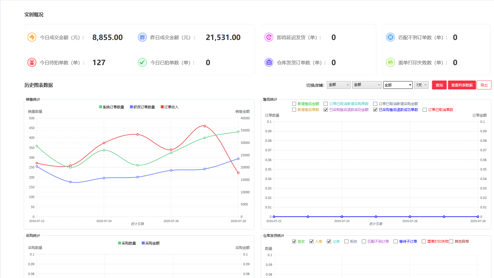 Thailand site operation data