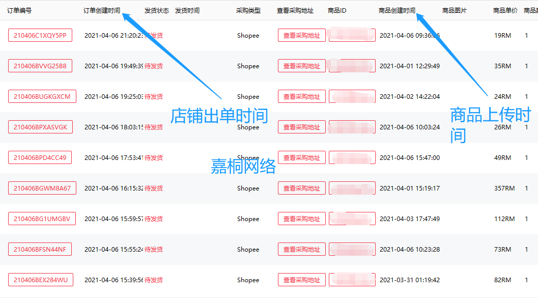 30 sets of store data for Malaysian sites