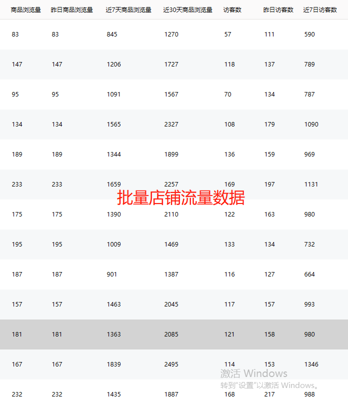 Screenshot of batch store launch data for new stores